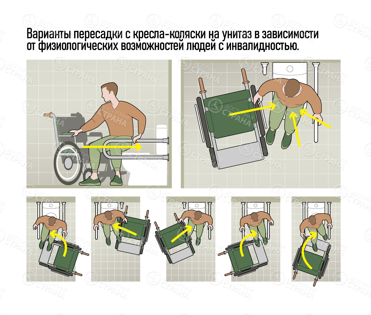 Варианты пересадки c кресла-коляски на унитаз в зависимости от физиологических возможностей людей с инвалидностью